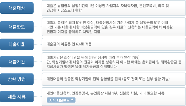 개인대출의 특징